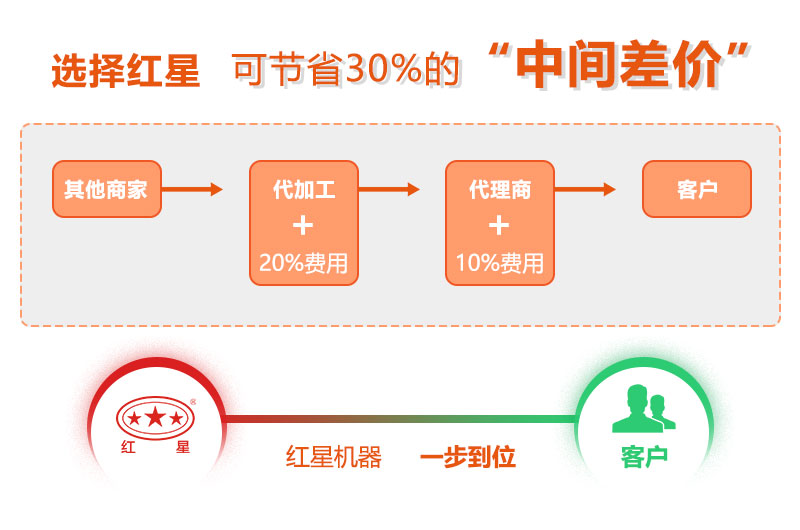 开云手机在线登陆入口价格优势